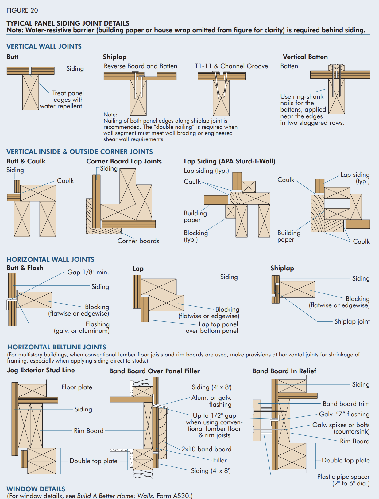 Understanding Wall Construction For Siding: APA Engineered Wood ...